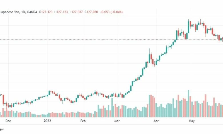 تحليل الدولار ين-USD-JPY-30-5-2022