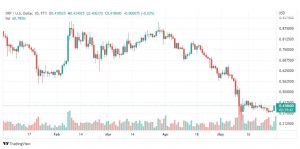 تحليل الريبل-XRP-RIPPLE-1-6-2022