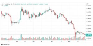 تحليل الريبل-XRP-USD-30-5-2022