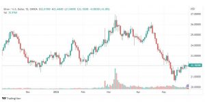 تحليل الفضة-XAGUSD-SILVER-30-5-2022