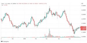 تحليل الفضة-XAGUSD-SILVER-31-5-2022