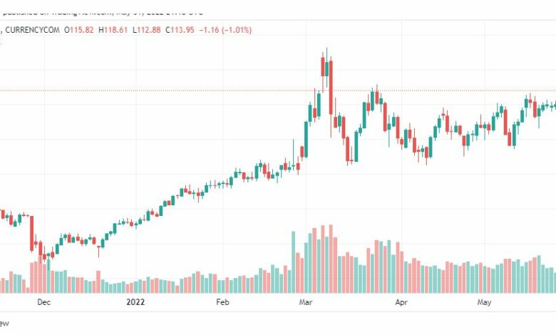 تحليل النفط-CRUDE-OIL-1-6-2022
