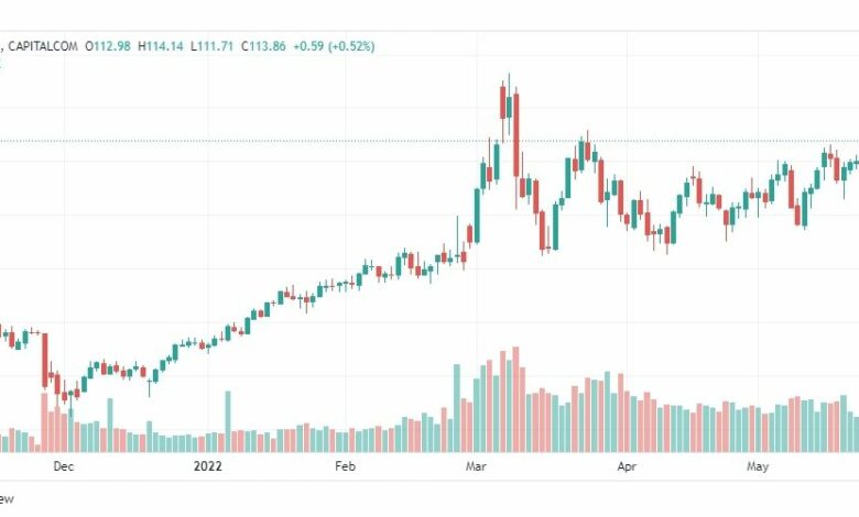تحليل النفط-CRUDE-OIL-30-5-2022