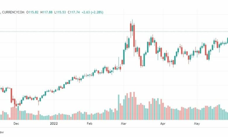 تحليل النفط-CRUDE-OIL-31-5-2022