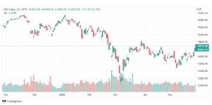 تحليل داكس-DAX-INDEX-31-5-2022