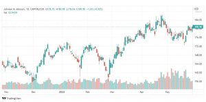 تحليل سهم جونسون آند جونسون-JNJ-JONSON-STOCK-30-5-2022