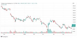 تحليل سهم علي بابا-ALIBABA-STOCK-31-5-2022