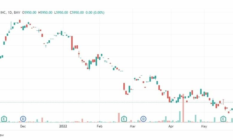 تحليل سهم هوم ديبوت-HOMEDEPOT-STOCK-31-5-2022
