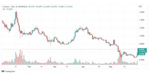 تحليل عملة كاردانو-CARDANO-COIN-1-5-2022
