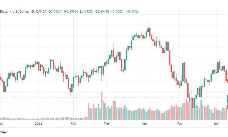 تحليل الأسترالي دولار-AUD-USD-14-6-2022
