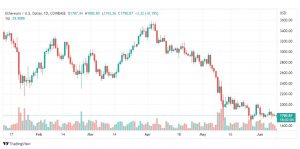 تحليل الإيثريوم دولار-ETH-USD-10-6-2022