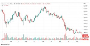 تحليل الإيثريوم دولار-ETH-USD-13-6-2022