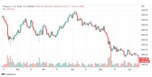 تحليل الإيثريوم دولار-ETH-USD-14-6-2022