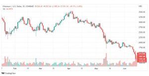تحليل الإيثريوم دولار-ETH-USD-16-6-2022