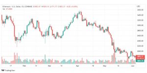 تحليل الإيثريوم دولار-ETH-USD-6-6-2022