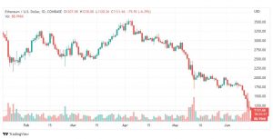 تحليل الايثريوم دولار-ETH-USD-15-6-2022
