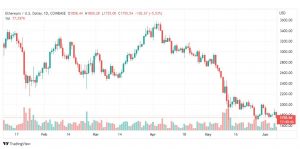 تحليل الايثريوم دولار-ETH-USD-7-6-2022