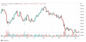 تحليل الايثريوم دولار-ETH-USD-8-6-2022
