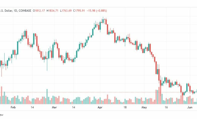 تحليل الايثريوم دولار-ETH-USD-8-6-2022