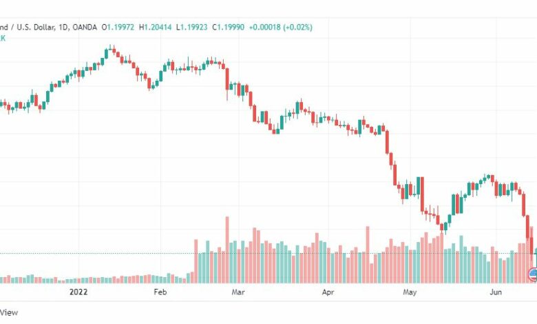 تحليل الباوند دولار-GBP-USD-15-6-2022