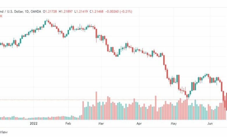 تحليل الباوند دولار-GBP-USD-16-6-2022