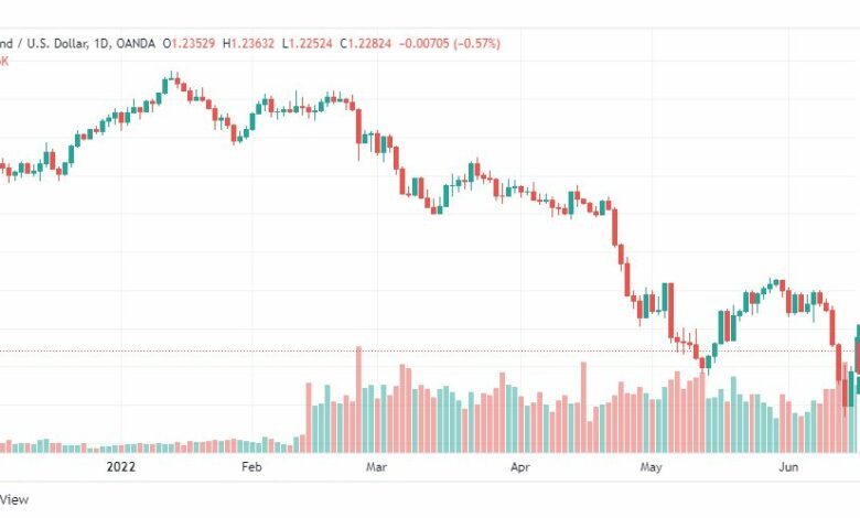 تحليل الباوند دولار-GBP-USD-17-6-2022