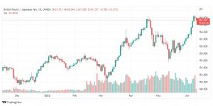 تحليل الباوند مقابل الين-GBP-JPY-10-6-2022