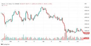 تحليل البتكوين دولار-BTC-USD-14-6-2022