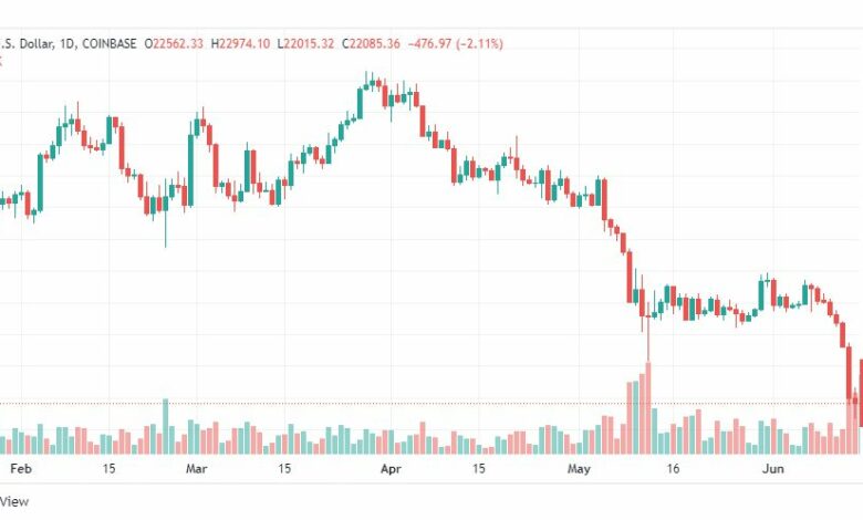 تحليل البتكوين دولار-BTC-USD-16-6-2022