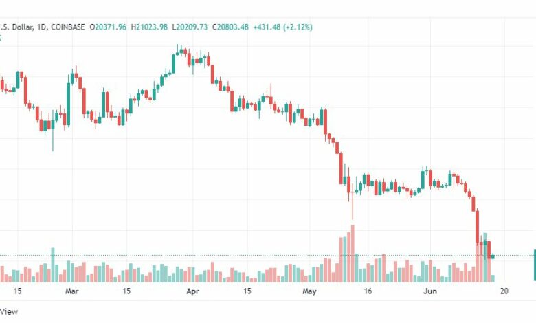 تحليل البتكوين دولار-BTC-USD-17-6-2022