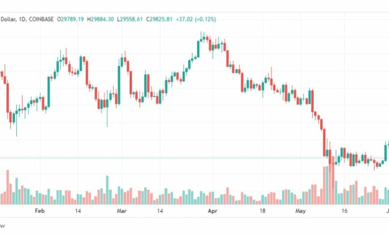تحليل البتكوين دولار-BTC-USD-2-6-2022