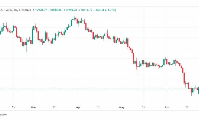تحليل البتكوين دولار-BTC-USD-23-6-2022