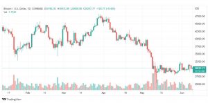 تحليل البتكوين دولار-BTC-USD-BITCOIN-9-6-2022