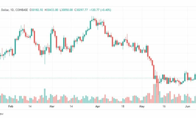 تحليل البتكوين دولار-BTC-USD-BITCOIN-9-6-2022