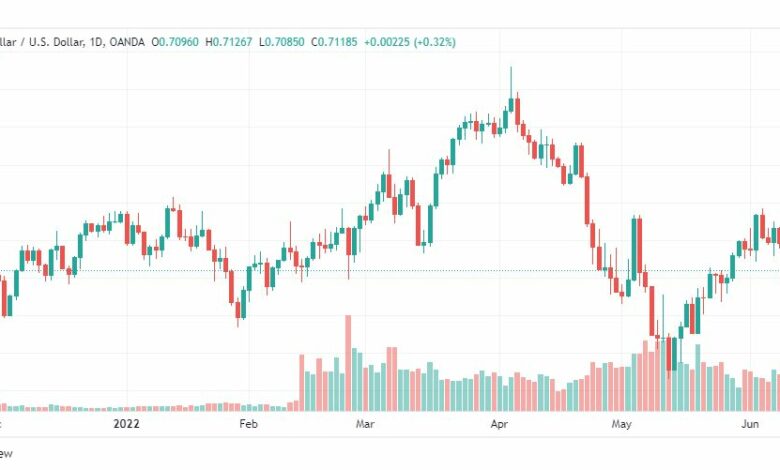 تحليل الدولار الأسترالي-AUD-USD-10-6-2022