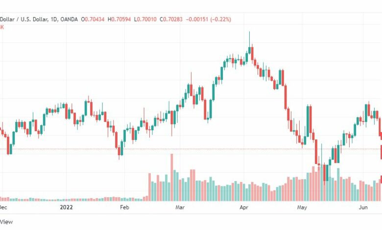 تحليل الدولار الأسترالي-AUD-USD-13-6-2022