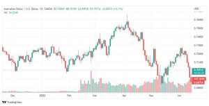 تحليل الدولار الأسترالي-AUD-USD-16-6-2022