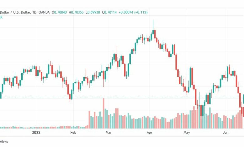 تحليل الدولار الأسترالي-AUD-USD-16-6-2022