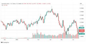 تحليل الدولار الأسترالي-AUD-USD-17-6-2022