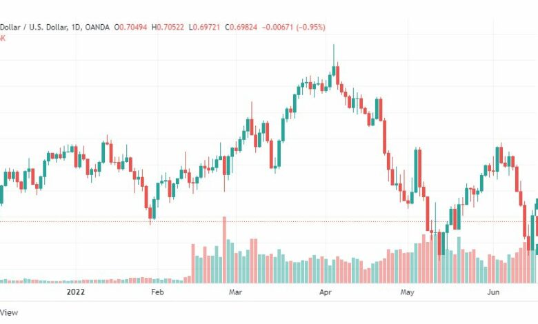 تحليل الدولار الأسترالي-AUD-USD-17-6-2022