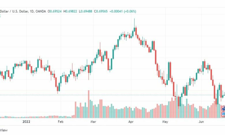 تحليل الدولار الأسترالي-AUD-USD-21-6-2022