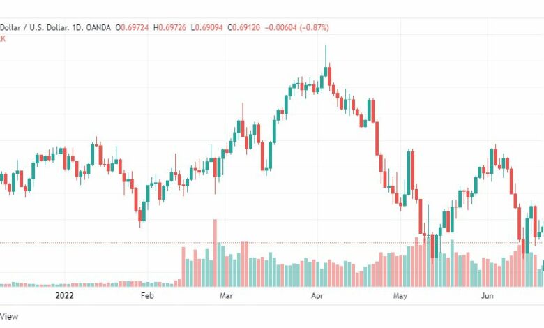 تحليل الدولار الأسترالي-AUD-USD-22-6-2022