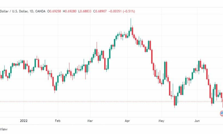 تحليل الدولار الأسترالي-AUD-USD-23-6-2022