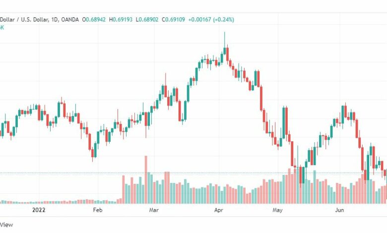 تحليل الدولار الأسترالي-AUD-USD-24-6-2022