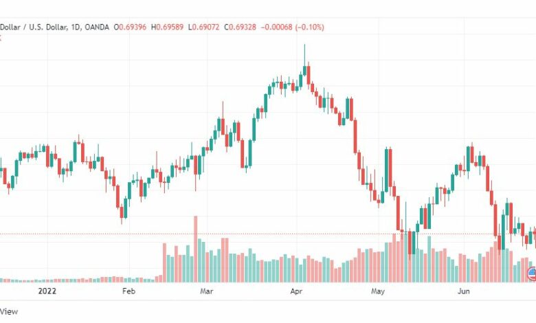 تحليل الدولار الأسترالي-AUD-USD-27-6-2022