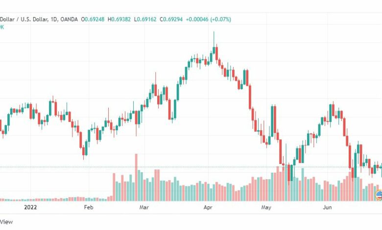 تحليل الدولار الأسترالي-AUD-USD-28-6-2022
