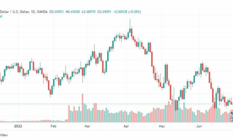 تحليل الدولار الأسترالي-AUD-USD-29-6-2022