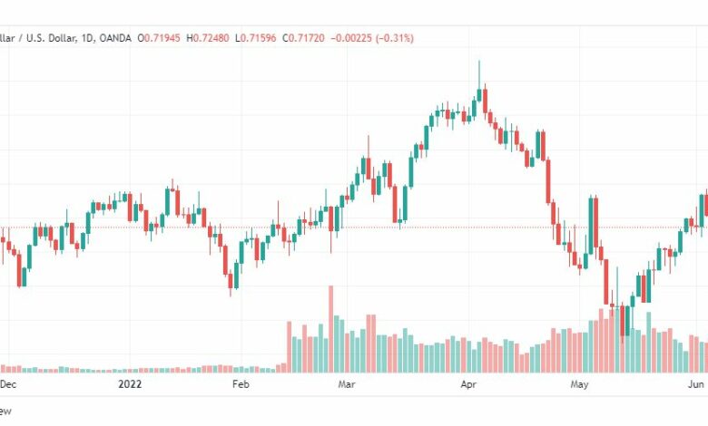 تحليل الدولار الأسترالي-AUD-USD-7-6-2022