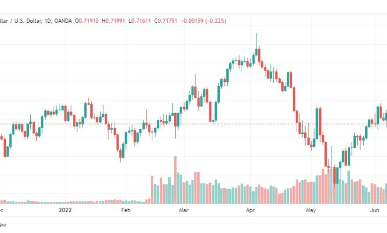 تحليل الدولار الأسترالي-AUD-USD-9-6-2022