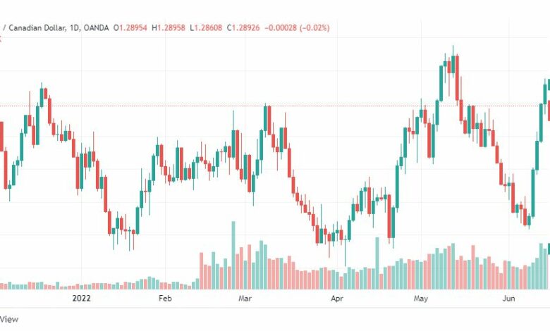 تحليل الدولار الكندي-USD-CAD-16-6-2022